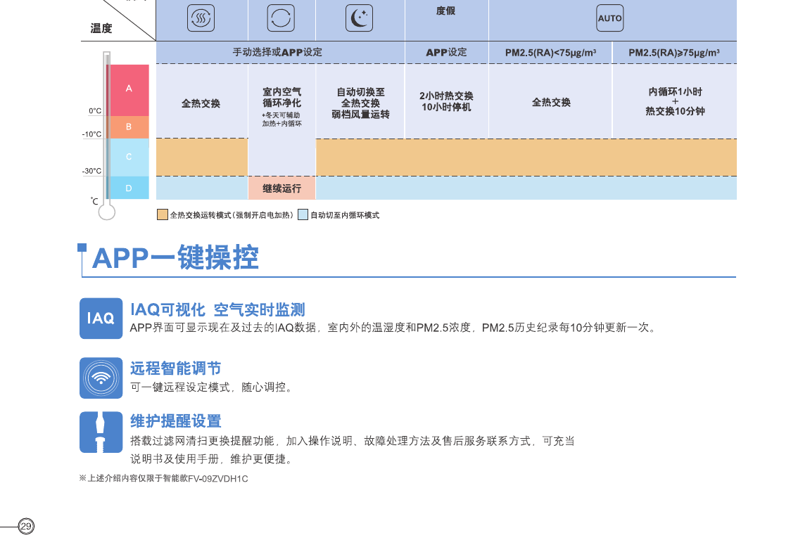 松下新風(fēng)系統(tǒng)